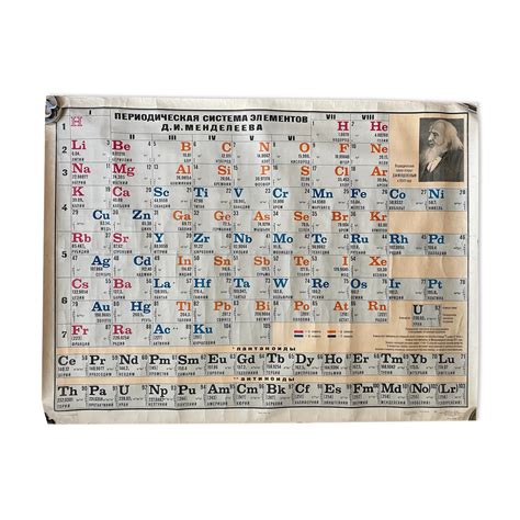 Periodic table with elements Mendeleev original 1972 poster chemistry ...