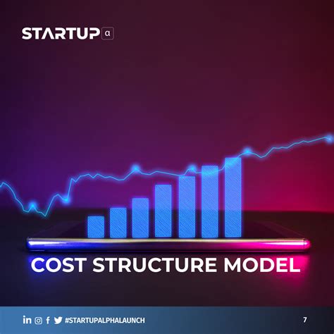 Cost Structure in a Service に対する画像結果