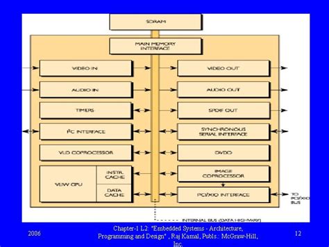 Image result for API in Embedded Systems