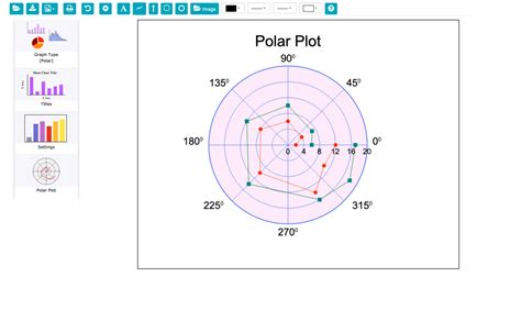 Image result for Plotting a Part of Polar Plot Python