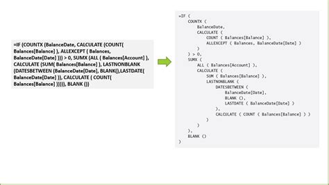 Afbeeldingsresultaten voor Dax Code for Order