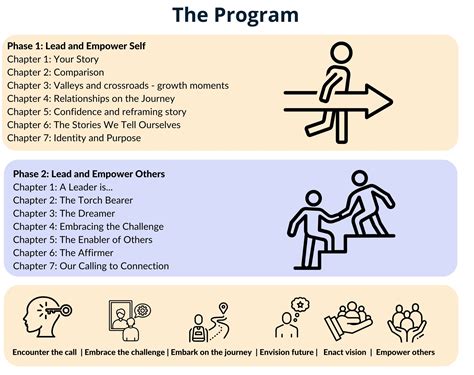 Image result for Power of Choice Leadership Development Program