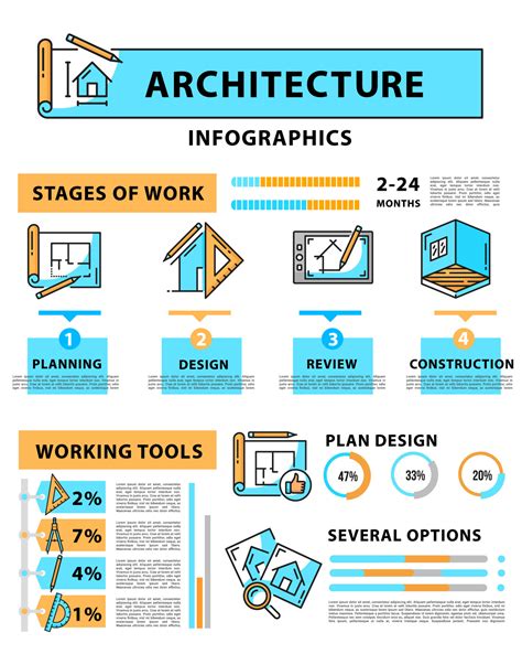 Toradh íomhá ar Project Integration Infographic