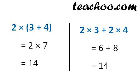 Image result for Square Root Distributivity