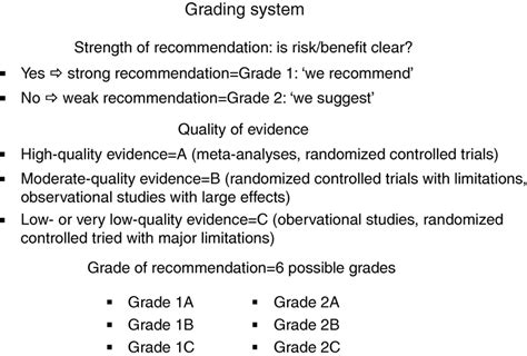 Image result for Compound Grading System