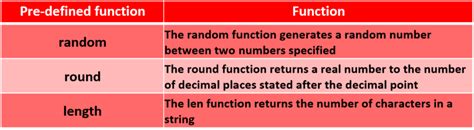 Toradh íomhá ar N5 Computing Random Code