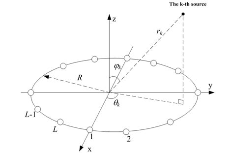 Image result for Circle Array Vector