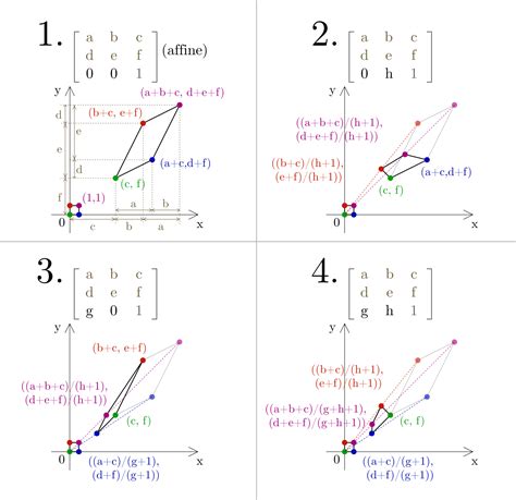 Image result for Vector Transformation Math