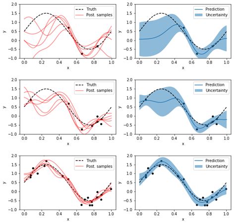 Bayesian Linear Regression に対する画像結果
