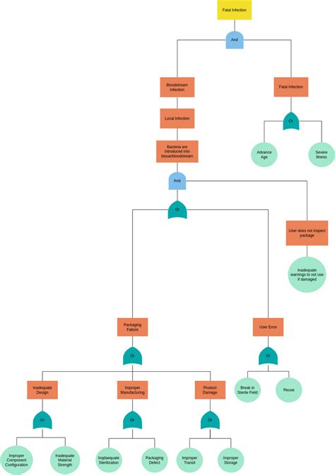 Image result for jQuery Family Tree