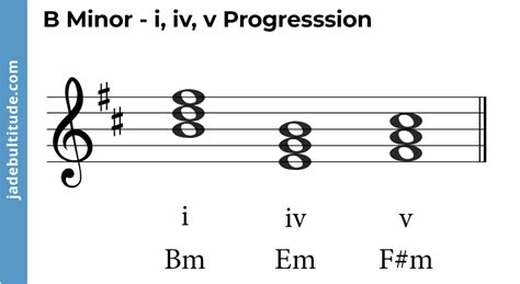 Afbeeldingsresultaten voor Chords of B Minor
