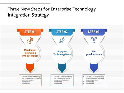 Image result for Enterprise Technology Integration