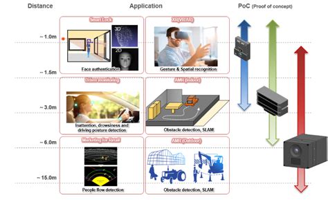 Image result for Tof Function Block