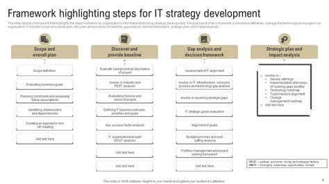 Image result for Technology Strategy Framework Template