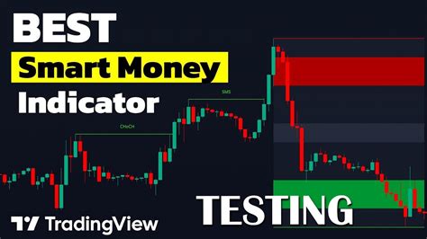 Image result for Smart Money Graph Example