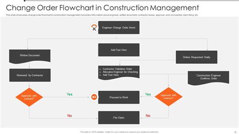 Image result for Project Management Change Order Process