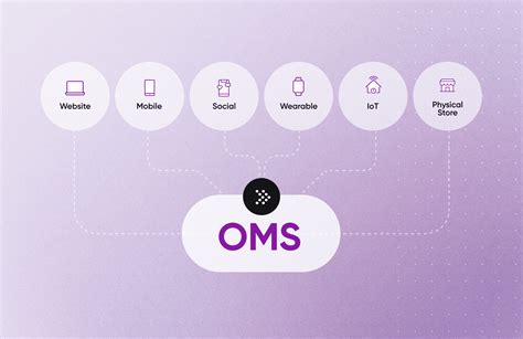 Image result for Order Management System Trading