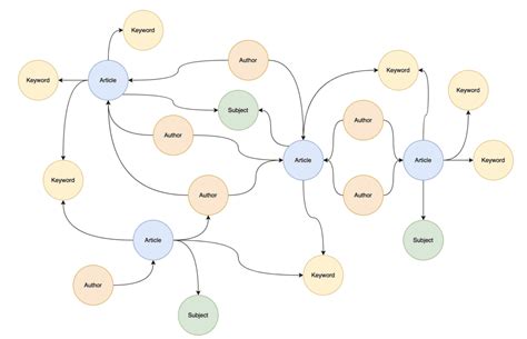 Text to Knowledge Graph に対する画像結果