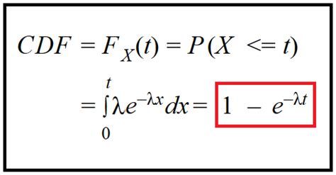Image result for CDF for Poisson Distribution