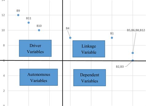 Image result for Cross EffectMatrix