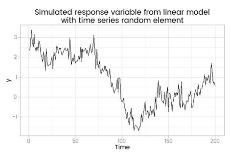 Rumus Sample Linear Time Function に対する画像結果