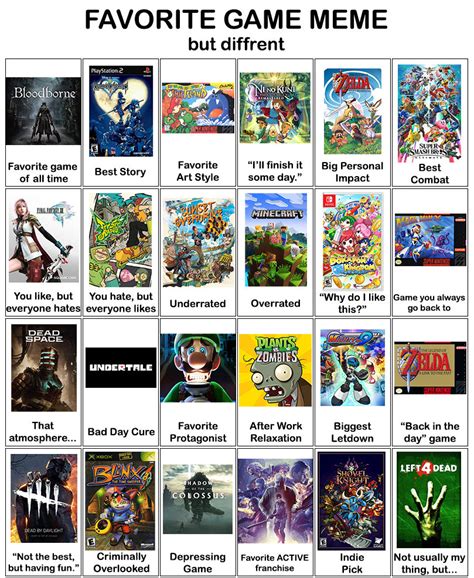 Image result for Which Game Should I Play Meme