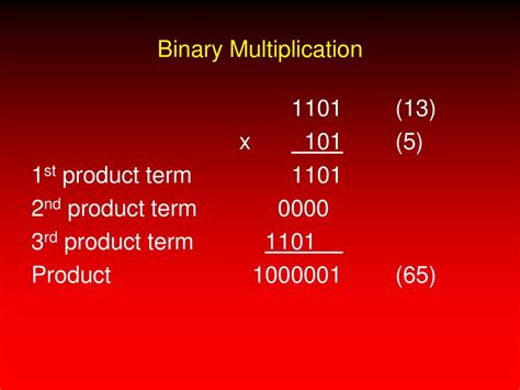 Image result for Binary Multiplication Example Sum