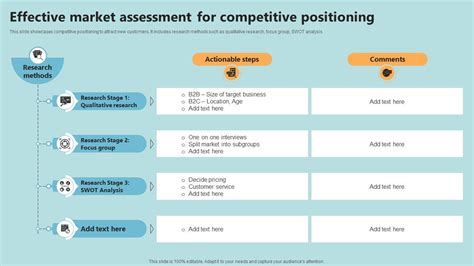 Afbeeldingsresultaten voor Competitive Assessment Example