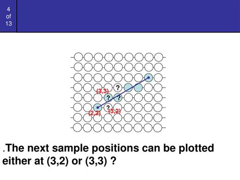 Bildergebnis für Advantages of Bresenham Line Algorithm