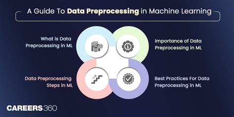 Data Preprocessing in Machine Learning Digram に対する画像結果