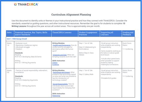 Image result for Types of Curriculum Alignment