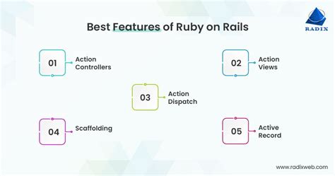Toradh íomhá ar Tech Stack Ruby On Rails