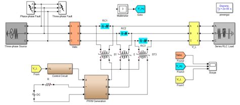 Three-Phase Power Distribution Network に対する画像結果