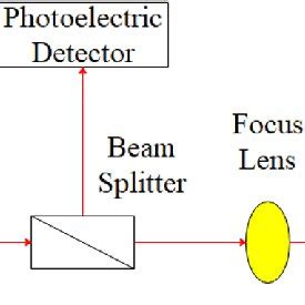 Image result for Optical Platform Frame