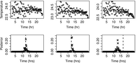 Toradh íomhá ar Liver Back Table Procurement