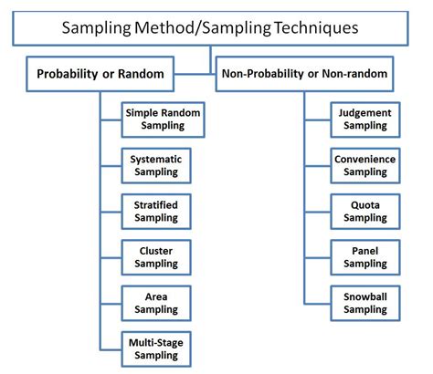 Image result for Sampling Frame in Research Methodology