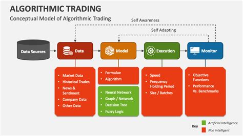 Algorithmic Trading Screen に対する画像結果
