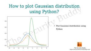 Image result for Plot Mean and Distribution in Python