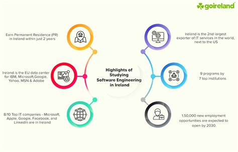 Toradh íomhá ar Software Engineering Simple