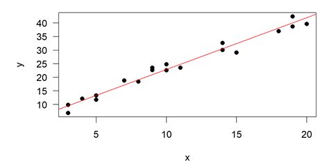 Toradh íomhá ar Example for Linear Random Variable