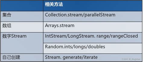Image result for Java Stream