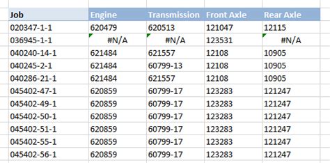 Afbeeldingsresultaten voor Non-Numeric Pivot