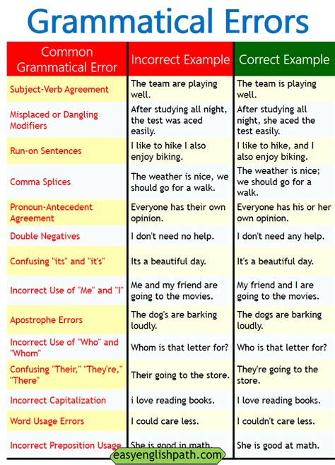 Afbeeldingsresultaten voor Remove Grammar Error in CSS