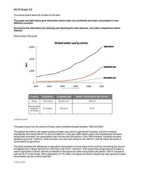 Image result for How to Write Writing Task 1