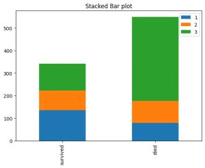 Image result for Groups Bar Plot Python