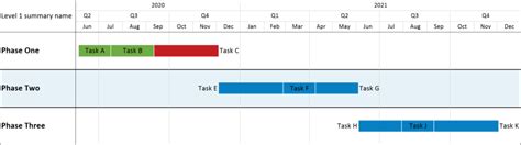 Project Timeline with Conditional Formatting | OnePager Pro