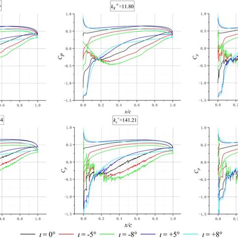 Image result for Coefficient of Pressure Formula Python