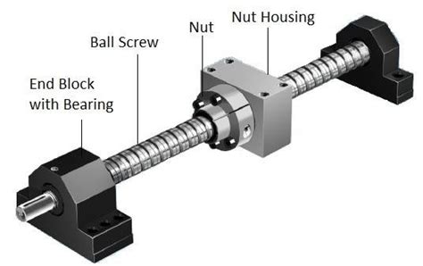 Spring Ball Screw Drawing に対する画像結果