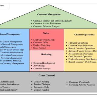 Customer Interaction Tracking Process Flow Diagram に対する画像結果