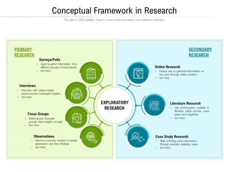 Image result for Research Presentation Example PDF